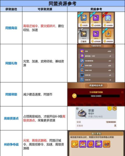 手机游戏开荒，快速上手攻略，新手必看技巧