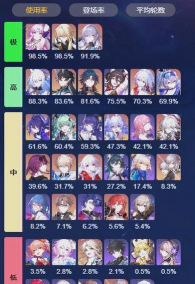 橙光游戏死神攻略，角色好感度提升，关键剧情选择