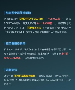 835能玩什么游戏，性能实测，主流游戏体验