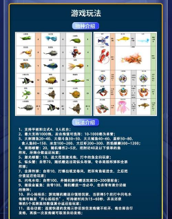 赛鱼游戏机攻略，掌握核心技巧，轻松提升胜率