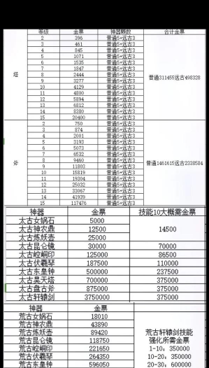 轩辕传奇手游游戏攻略，新手入门指南，快速提升战力