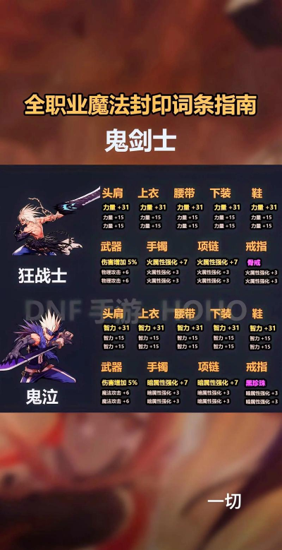 地下城电子游戏怎么玩，新手入门指南，快速上手技巧