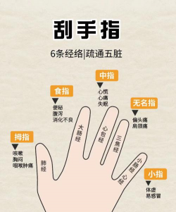 手部经络疼痛什么游戏，缓解不适，放松身心