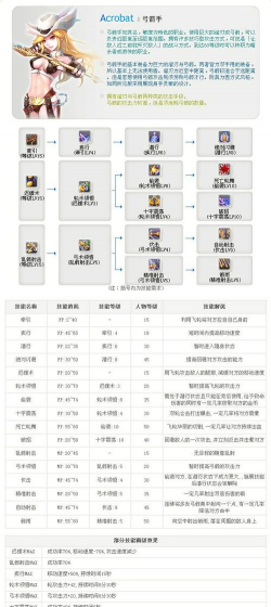 皇室血裔攻略，角色培养技巧，战斗策略解析