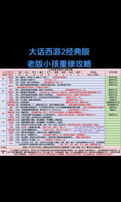 大话西游2游戏攻略，新手入门指南，老手进阶技巧