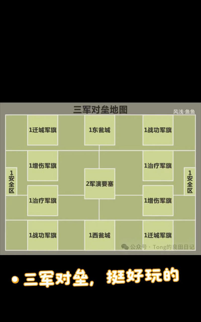 崇明战区是什么游戏，玩法特点介绍，适合哪些玩家