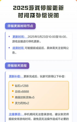什么游戏突然停服了，玩家怎么办，补偿方案怎么看