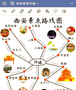 西安自助游攻略游戏，怎么玩才有趣，路线怎么安排