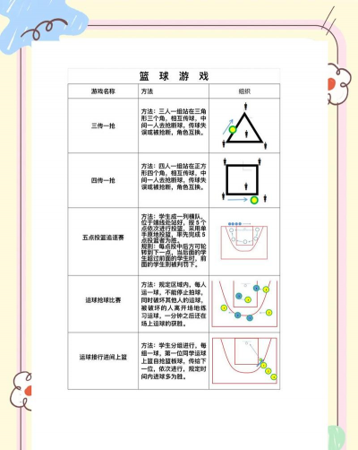 葡萄游戏厅怎么玩街篮，操作技巧分享，新手入门指南