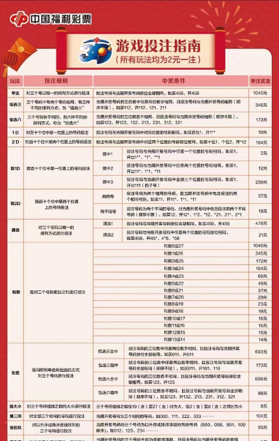 3d营销游戏攻略，玩法技巧分享，新手入门指南