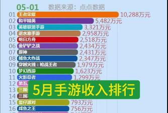 手游那个赚钱，热门游戏盘点，收益方式分析