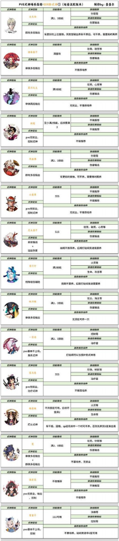 K游戏疯人塔裴真怎么玩，角色技能解析，实战打法思路