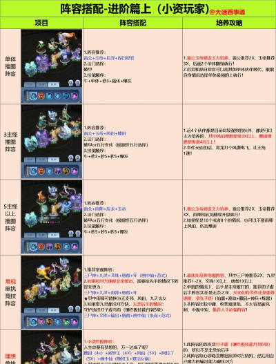 蒸汽幻想手游，怎么玩才有趣，新手避坑指南