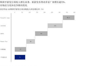 手游分析报告，市场趋势洞察，玩家行为解读