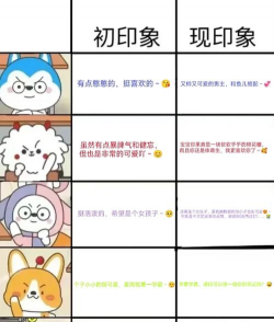 狗狗人是什么游戏，玩法特色介绍，适合人群分析