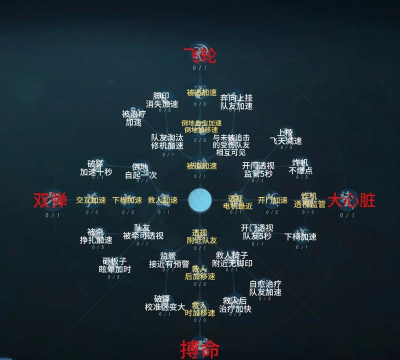 角色天赋是什么游戏，新手入门指南，玩法解析