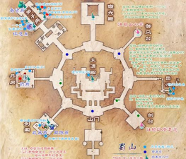 古剑奇侠游戏攻略，新手快速上手，核心玩法解析