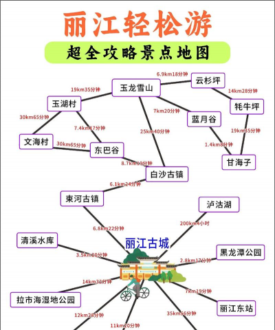 丽江自助游攻略游戏，轻松规划行程，玩转古城风情