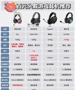 现在什么游戏耳机好，音质与舒适度，如何挑选
