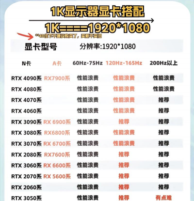 什么游戏显卡吃不消，性能瓶颈在哪，怎么判断