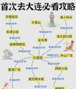 大连自驾游攻略游戏，路线怎么选，玩法怎么定