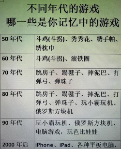 80后属于什么游戏，童年记忆，时代印记
