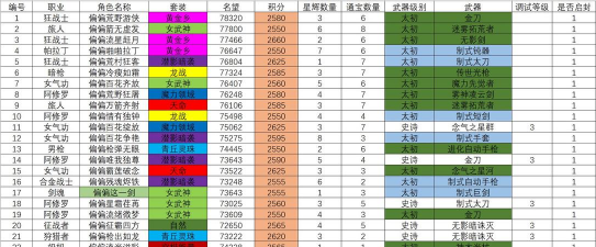 游戏王嘉年华攻略，新手快速上手，核心玩法解析