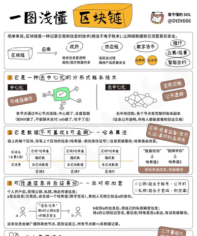 区块链游戏先行者，新手入门指南，常见问题解答