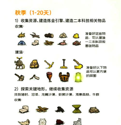 我的饥荒攻略，新手入门指南，生存技巧分享