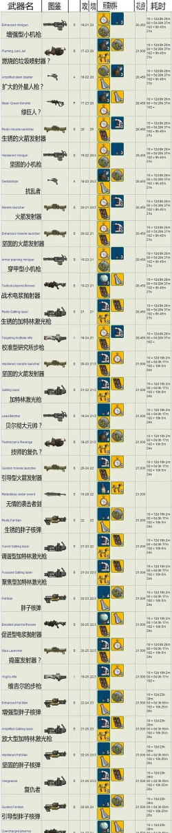 太阳辐射单机游戏攻略，新手入门指南，快速上手技巧