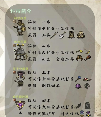 饥饿恐惧叫什么游戏，玩法介绍，新手入门指南