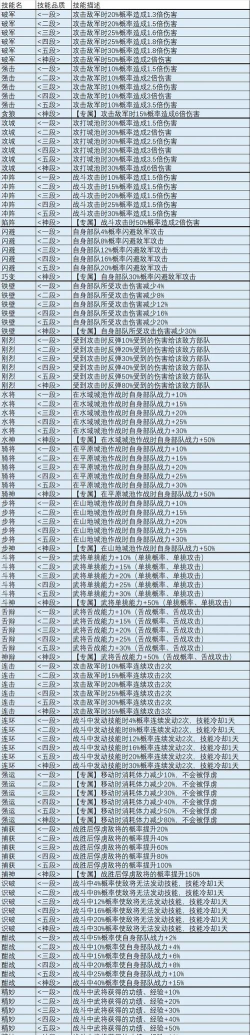 黄昏英雄传攻略游戏，新手入门指南，快速上手技巧