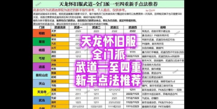 手游创建角色，新手入门指南，常见问题解答