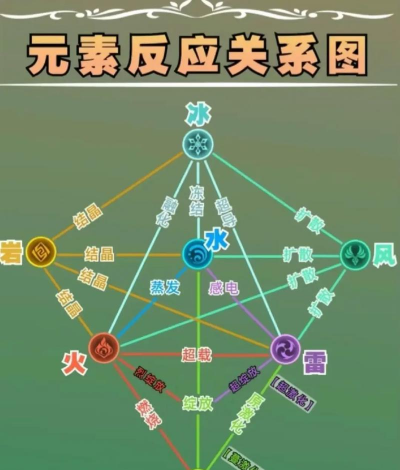 元素合成模仿什么游戏，玩法核心揭秘，体验对比分析