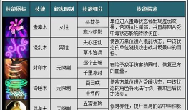 我欲封天游戏攻略，新手入门指南，快速提升战力
